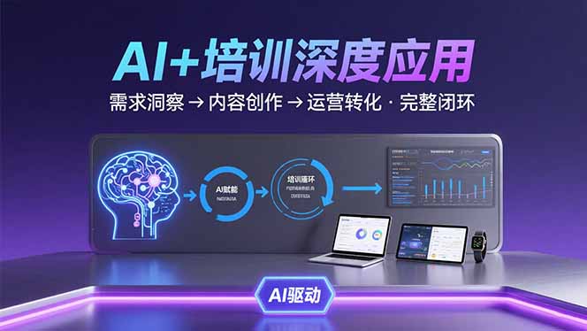 AI技术+培训领域深度应用:需求洞察-内容创作-运营转化 的完整闭环-幽忧帮