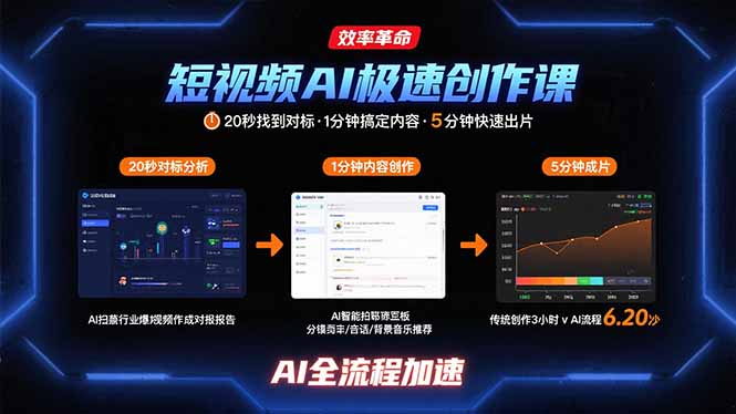 短视频AI极速创作课:20秒找到对标,1分钟搞定内容创作,5分钟快速出片-幽忧帮