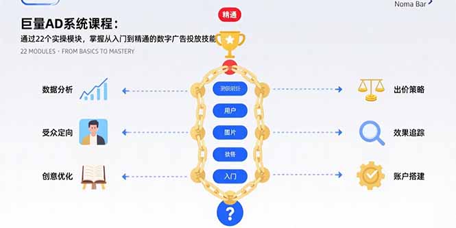 巨量AD系统课程:通过22个实操模块,掌握从入门到精通的数字广告投放技能-幽忧帮
