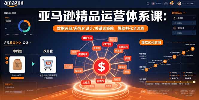 亚马逊精品运营体系课:数据选品/差异化设计/关键词矩阵,爆款孵化全流程-幽忧帮