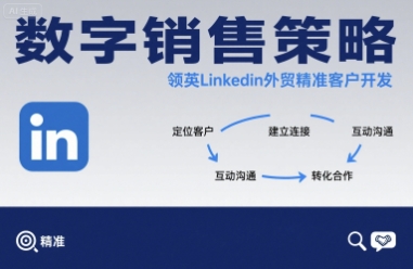 数字销售策略领英LinkedIn外贸精准客户开发-幽忧帮