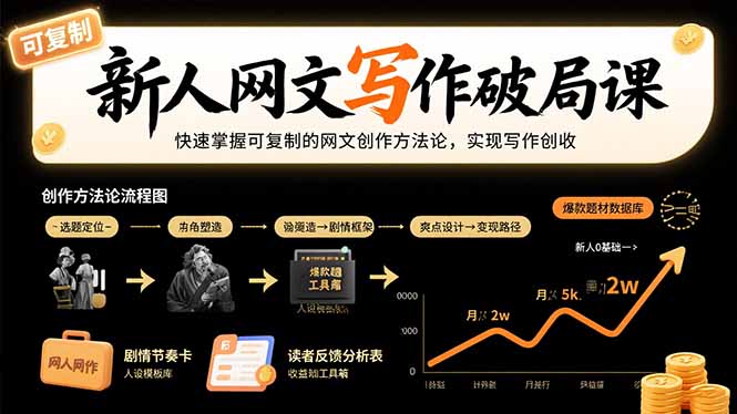 新人网文写作破局课:快速掌握可复制的网文创作方法论,实现写作创收-幽忧帮