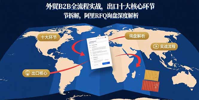 外贸B2B全流程实战,出口十大核心环节拆解,阿里RFQ询盘深度解析-幽忧帮