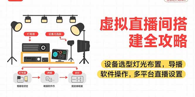 虚拟直播间搭建全攻略,设备选型灯光布置,导播软件操作,多平台直播设置-幽忧帮