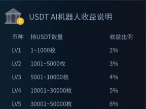 币安web3每天稳健赚油，一起免費瓜分3000万DAI币