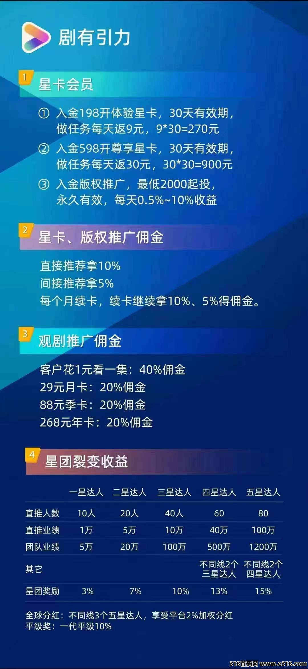 【剧有引力】黑马中的黑马！顶级扶持！招募团队长