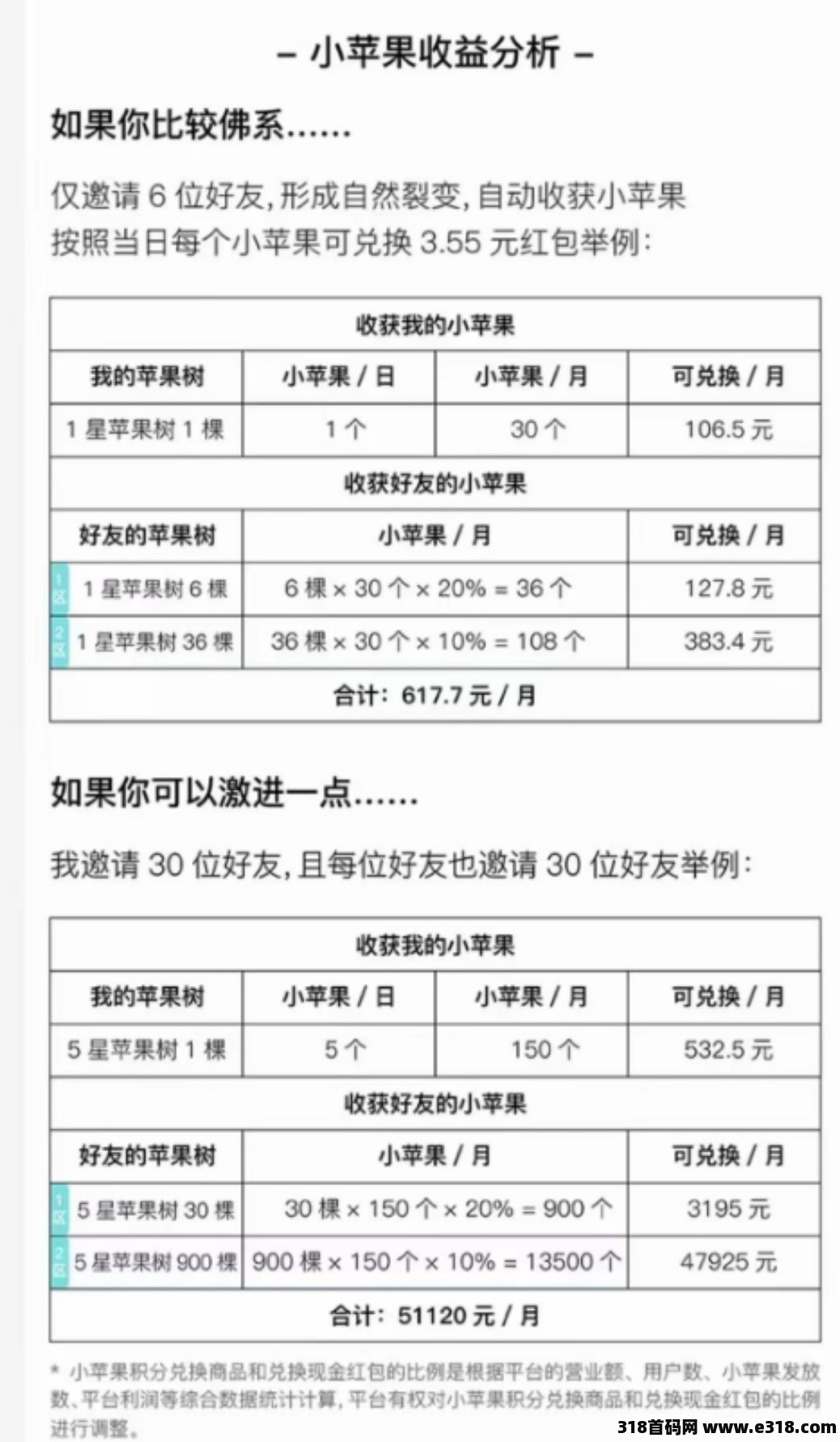 朝人夜市首码对接团长，扶持全返