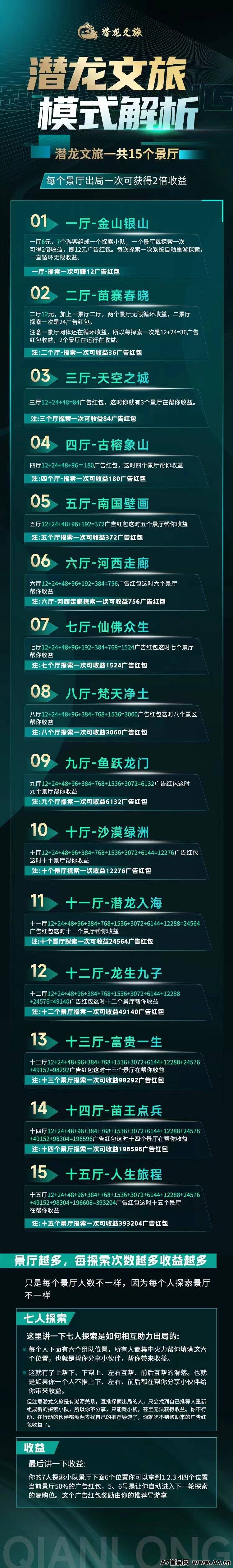 潜龙文旅，2024年新项目，首码项目，注册联系我拿免单激励