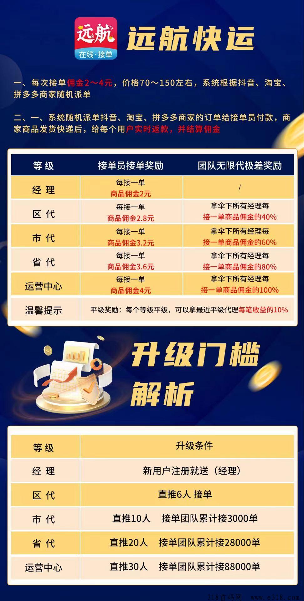 远航快运首码，新赛道翻身逆袭，团队长对接扶持顶！