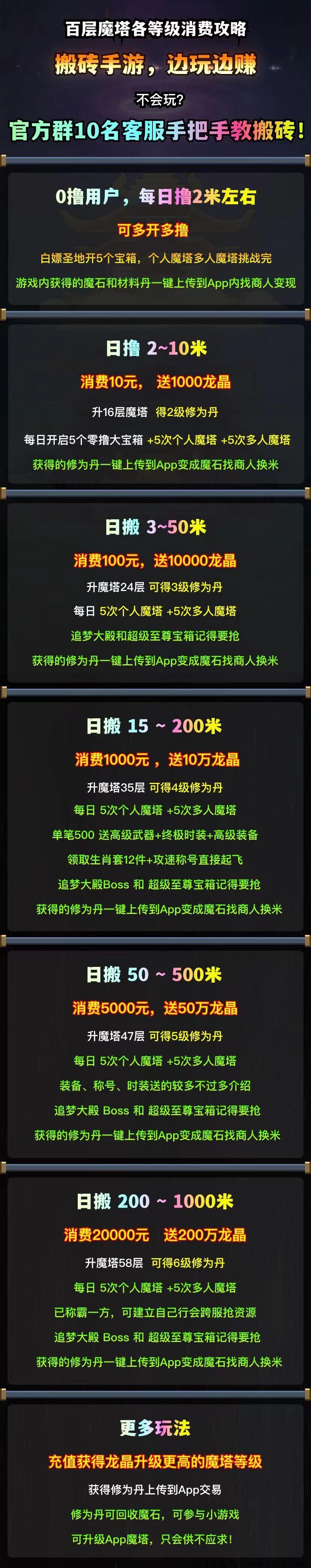 百层魔塔：轻松赚取魔石，推广奖励丰厚，团长后台日结提米！