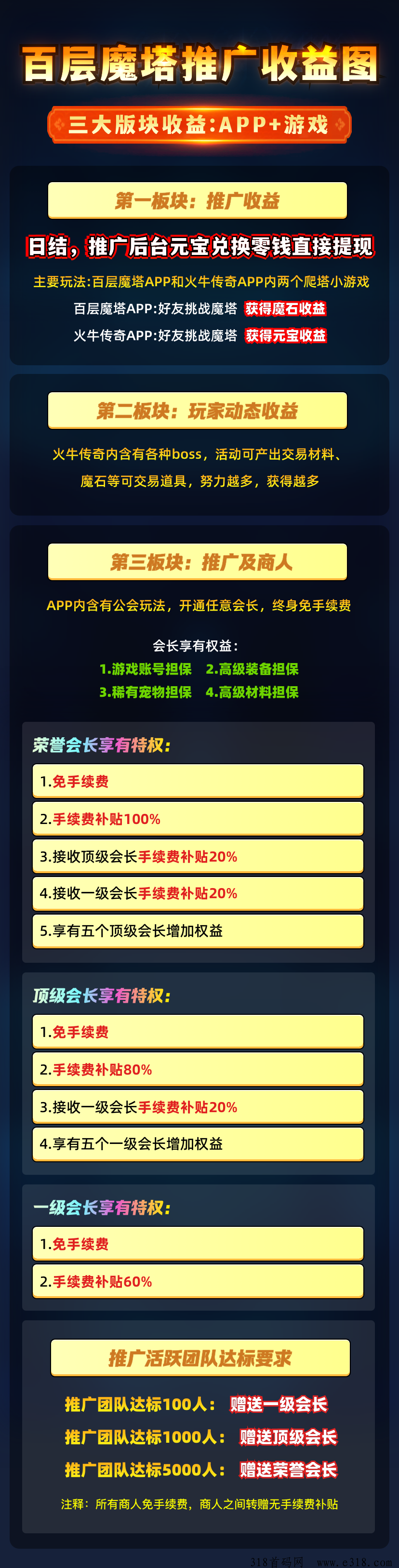 百层魔塔：轻松赚取魔石，推广奖励丰厚，团长后台日结提米！