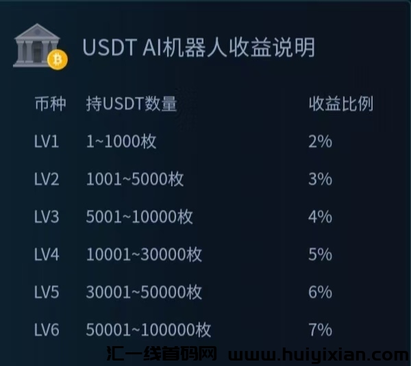 币安web3每天稳健赚油，一起免費瓜分3000万DAI币